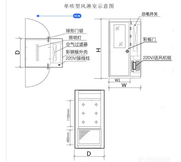 風淋室的結構